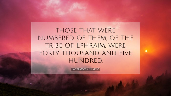 Picture 07 - Numbers 1:33 ASV Desktop Wallpaper - those that were numbered of them, of the tribe of - Desktop Bible Verse Wallpaper