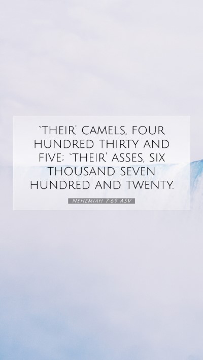Picture 07 - Nehemiah 7:69 ASV Mobile Phone Wallpaper - `their' camels, four hundred thirty and five; - Mobile Bible Verse Wallpaper